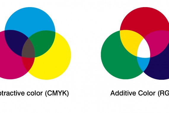 Gráfico Vetorial Explicando a Diferença Entre Os Modos De Cor Cmyk