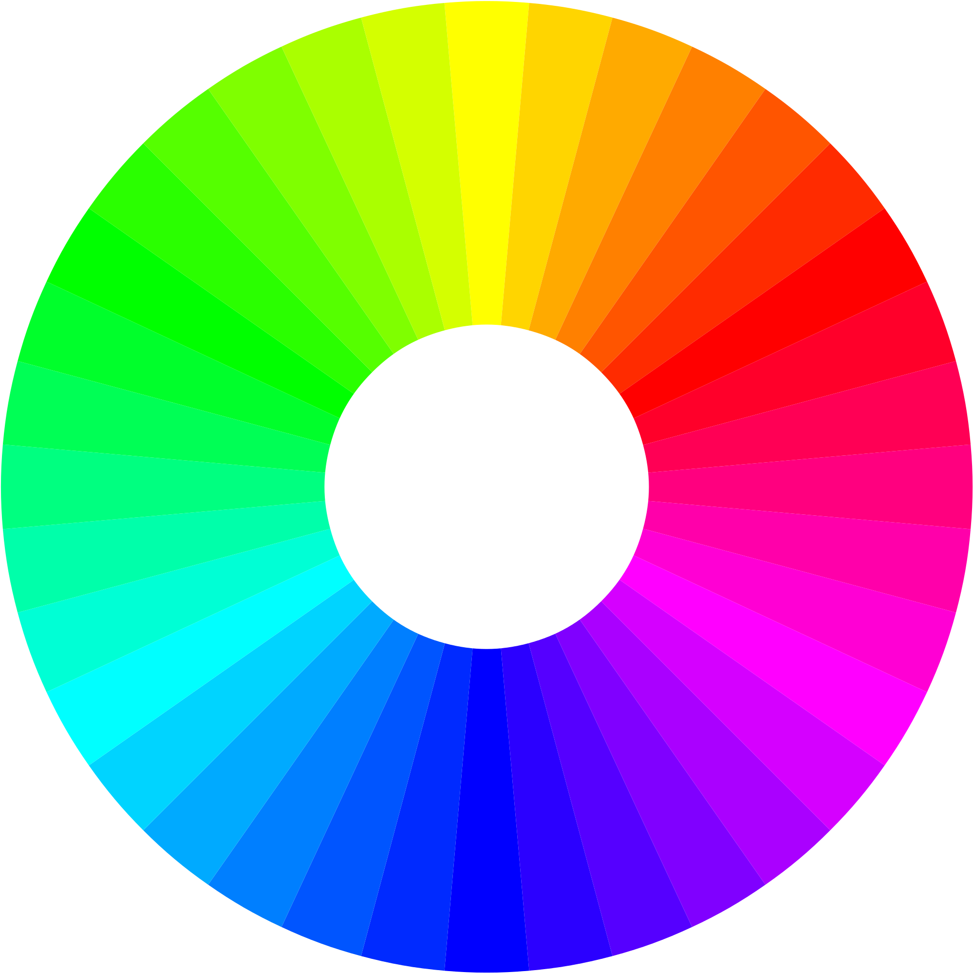 Tipo de Cor RGB e CMYK. Qual a diferença?